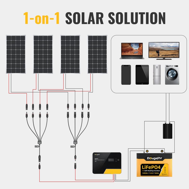 BougeRV Solar Y Branch Connectors Extra Long Solar Panel Parallel Connectors 1 to 4 Solar Cable Wire Plug Tool Kit (M/FFFF and F/MMMM) - Image 2